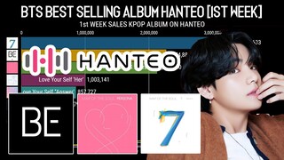 BTS First Week Sales is the Most Selling Album on Hanteo | KPop Ranking