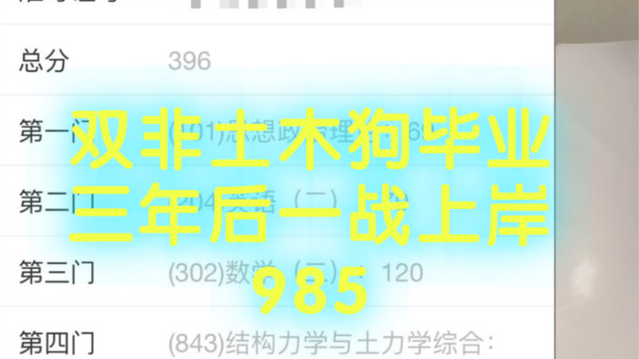 The moment I saw my score, I really cried!