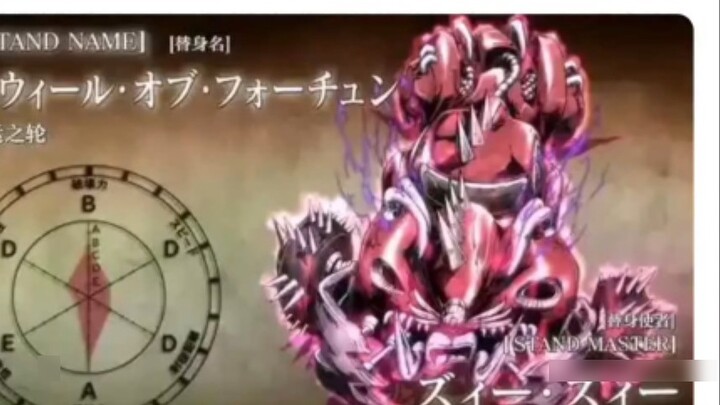 What would be the strength if JO3's Wheel of Fortune was put into SBR?