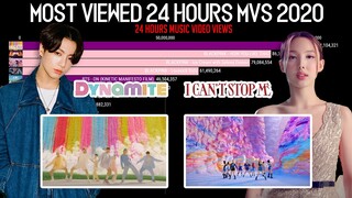 Most Viewed 24 Hours KPOP Music Video 2020 | KPop Ranking
