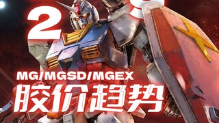 Xu hướng giá keo hàng tuần tuần 29 năm 2024 [MG+MGEX+MGSD+MEGA]