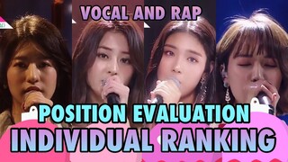 PRODUCE 48 Position Evaluation | Individual Ranking