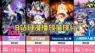 B站日漫播放量排行！！！【TOP100】