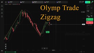 Olymp Trade Zigzag Hack Best 60 Seconds Trade