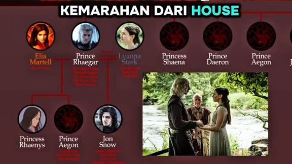 kayanya dia mikirnya anaknya sama lyanna itu cewe