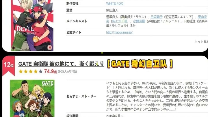 [Japanese media selection] Top 30 most popular anime about another world, are you sure you have watc