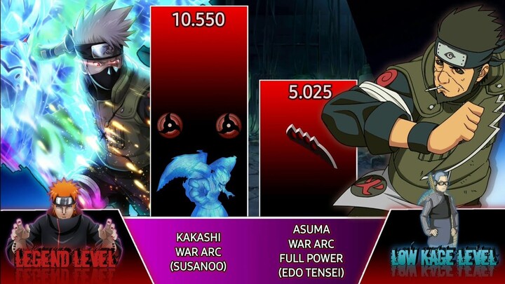 KAKASHI,RIN VS ASUMA, KURENAI ||POWER LEVELS