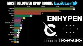 ENHYPEN ~ Most Followed KPOP Group Rookies on Twitter 2020 | KPop Ranking