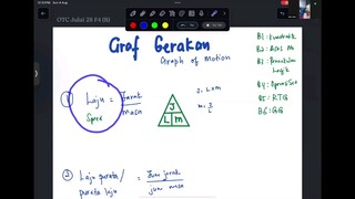 MATEMATIK F4 GRAF GERAKAN 2