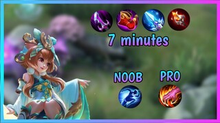 Chang'e Strategy | Fast Farm 2020