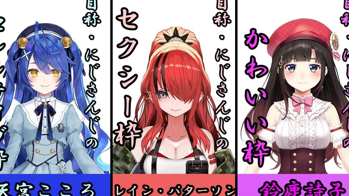 【熟】对自己的角色理解出现了问题的彩虹社成员们【兰·帕特森/天宫心/铃鹿诗子】