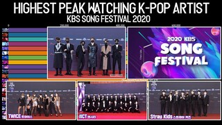 Highest Peak Watching K-Pop Artist Performance at KBS Song Festival 2020 | 2020 KBS Gayo Daechukje