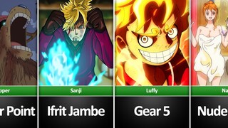 Most Powerful Forms of One Piece Characters