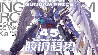 24年第45周一周胶价趋势【MG+MGEX+MGSD+MEGA篇】