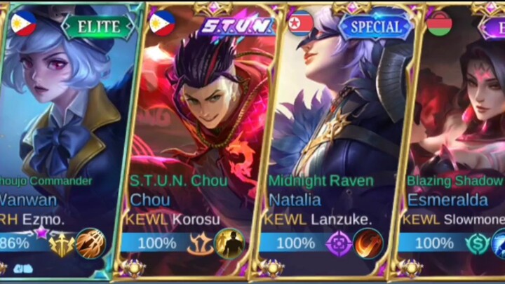 4 Man Kewl ( EASY WIN?) - BEYTT