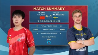 MS - SF | Wang Chuqin Vs Truls Moregard