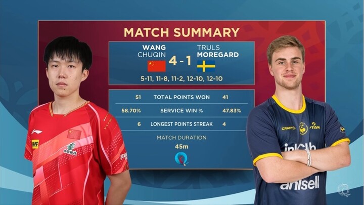 MS - SF | Wang Chuqin Vs Truls Moregard