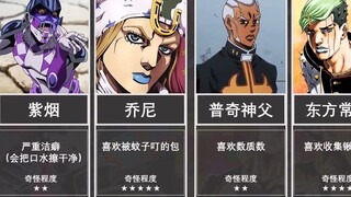The strange quirks in jojo
