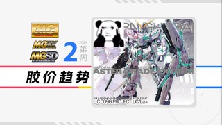 24年第2周一周胶价趋势【MG+MGEX+MGSD篇】