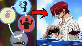 【海贼王】吃下恶魔果实为什么不能游泳? 恶魔果实为什么会自动重生?