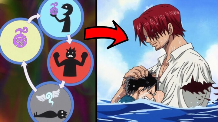 [One Piece] Kenapa aku tidak bisa berenang setelah memakan buah iblis? Kenapa buah iblis bisa berege