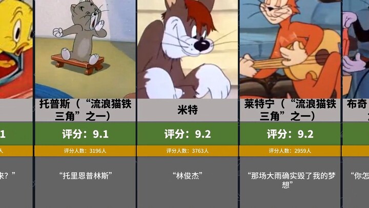 "Tom and Jerry" animated character rating ranking [Hupu Rui Review]