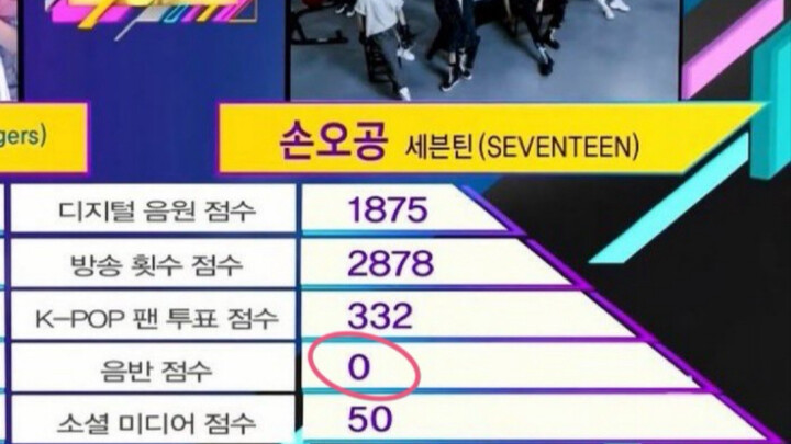 Wah, ternyata SEVENTEEN juga pernah tidak mendapat posisi nomor satu karena penjualannya terlalu ren