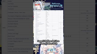 Tahukah Kalian? VTuber Yang Satu Ini Pengisi Suara Anime Favorit Kalian! #vtuber #amalee #anime