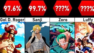 Top 30 popular One piece characters
