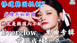 Severely boycotted by South Korea: Still delivering impressive results! YouTube sales both break the
