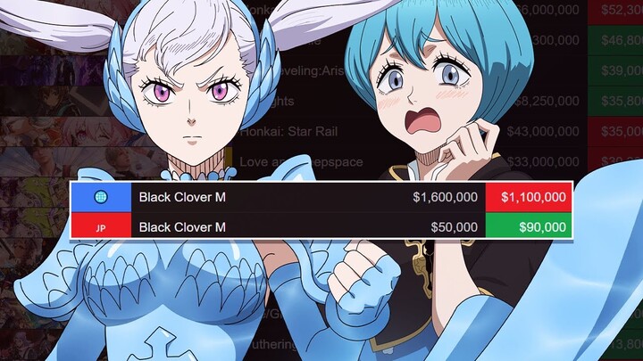 this isn't good at all... (May Gacha Revenue Charts) | Black Clover Mobile