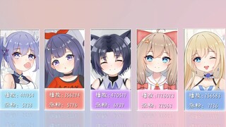 [ASOUL Weekly Report] Weekly Livestream Review (9.8~9.11)