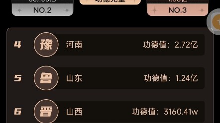 คนเหอเป่ยนี่ช่างว่างจริงๆเลย