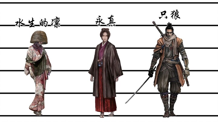 Sekiro: Shadows Die Twice: Peringkat Tinggi Badan Karakter