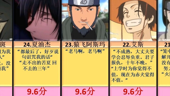 Whose death in anime makes you feel the most uncomfortable [Hupu Rating]