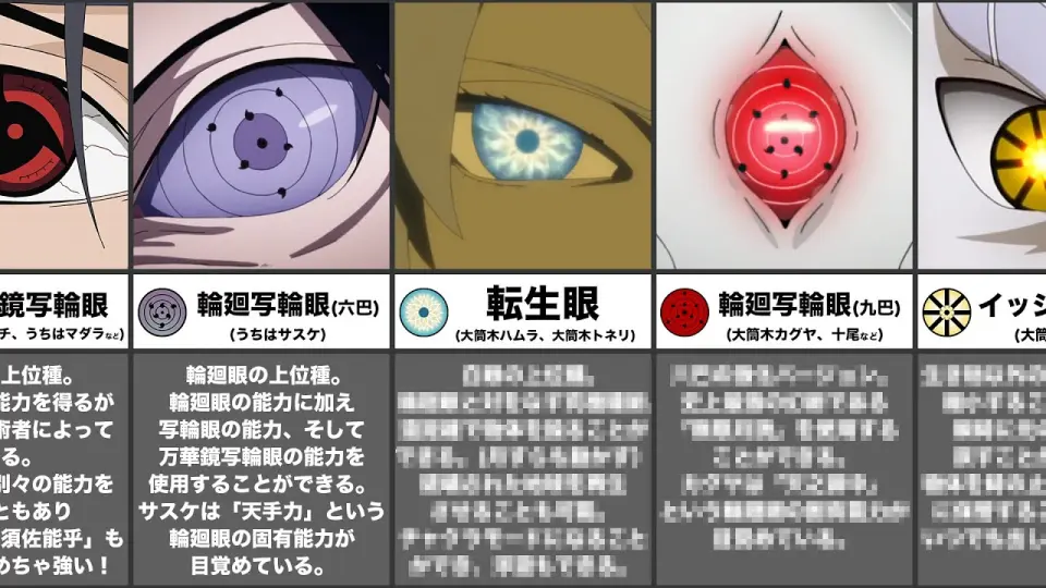 ナルトに登場する全ての瞳術 Naruto Boruto ボルト Bilibili
