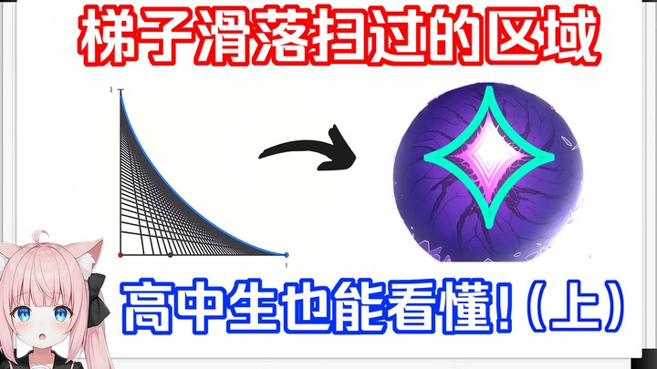 موظفو miHoYo يعملون ساعات إضافية جماعيًا... فقط من أجل هذه المسألة! — ما هي المنطقة التي يمسحها السل