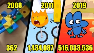 BFDI's Road to Half a Billion Views