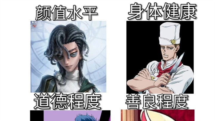 父母所期望的孩子or实际上的孩子3.0