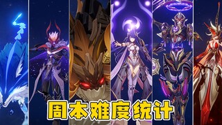 《原神》周本统计，哪个BOSS最难？哪个最耗时？
