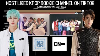 Most Liked KPOP Group Rookies Channel on TikTok 2020 | KPop Ranking