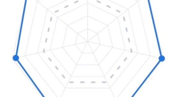 Changes in the three-year performance of an ordinary junior high school student