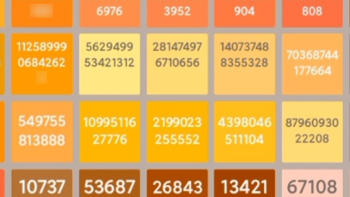 What happens when 2048 reaches 18446744073709551616?