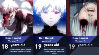 Evolusi Ken Kaneki