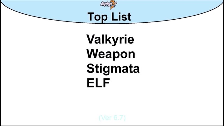 Honkai Impact 3 Top List - Ver 6.7