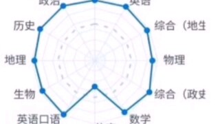 考这个成绩以后能干啥？
