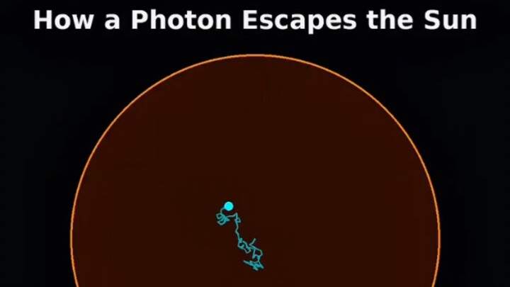 The Photon Trap: How Light Escapes the Sun ☀️Did you know a photon born in the Sun's core takes over