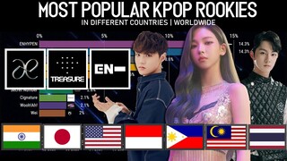 Most Popular KPOP Group ROOKIES in Different Countries | Worldwide