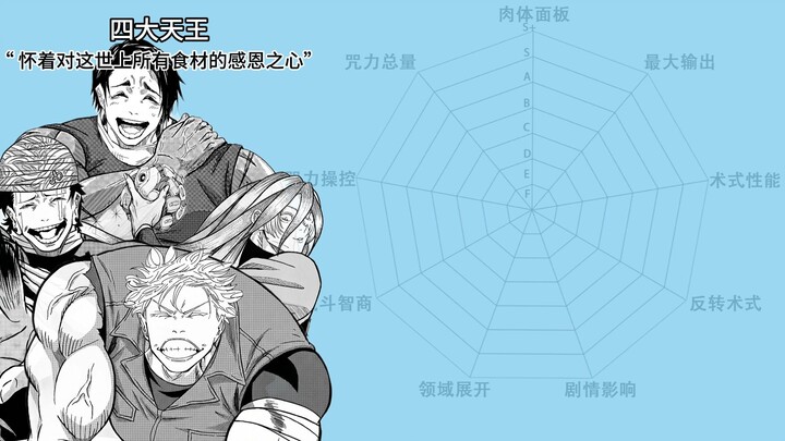 Jujutsu Kaisen: All-Staff Concept – Gods and Districts Battle Power Radar (Purely Malicious) – Episo