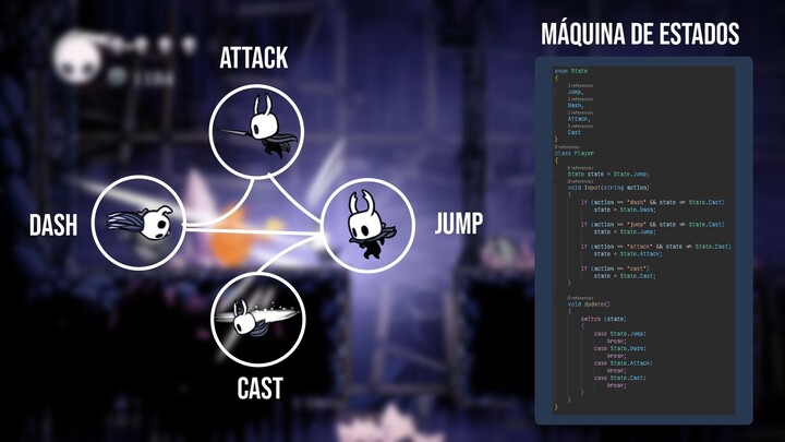 Desvendando a Arquitetura MVC de Hollow Knight!